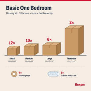 Basic One Bedroom Moving Kit