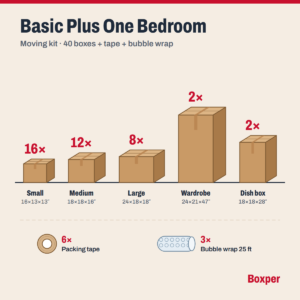 Basic Plus One Bedroom Moving Kit